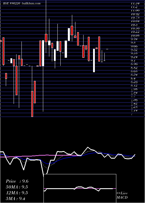  Daily chart KatiPatang