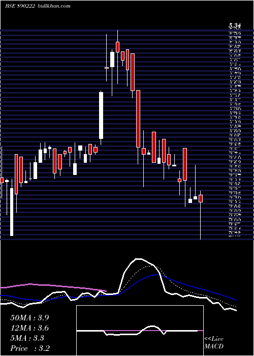  Daily chart JmjFintech