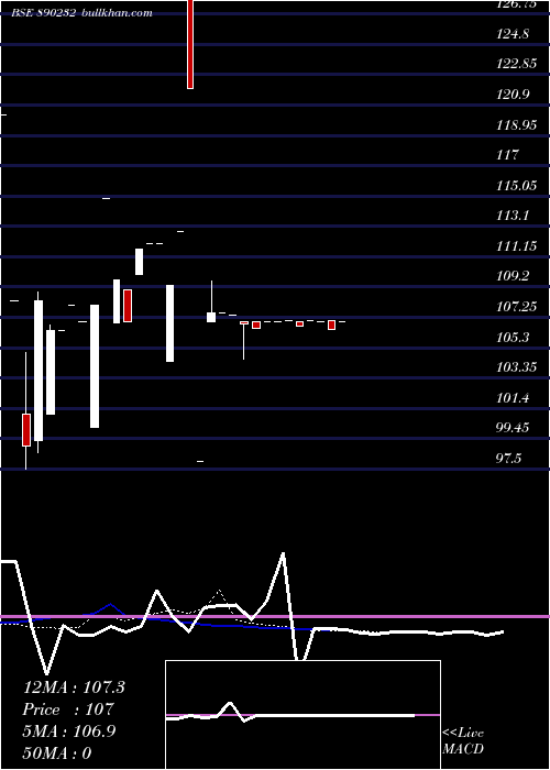 Daily chart KrishivalFoods