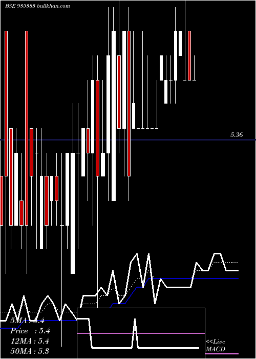  Daily chart 849ntpc25