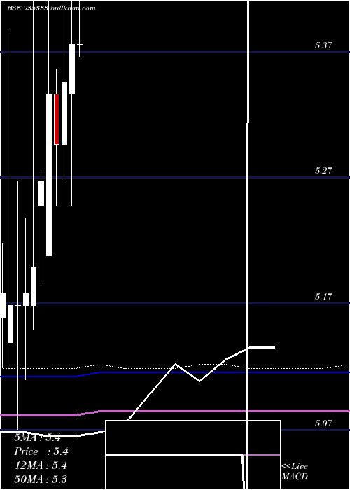  monthly chart 849ntpc25