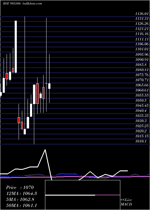  monthly chart 736pfc25