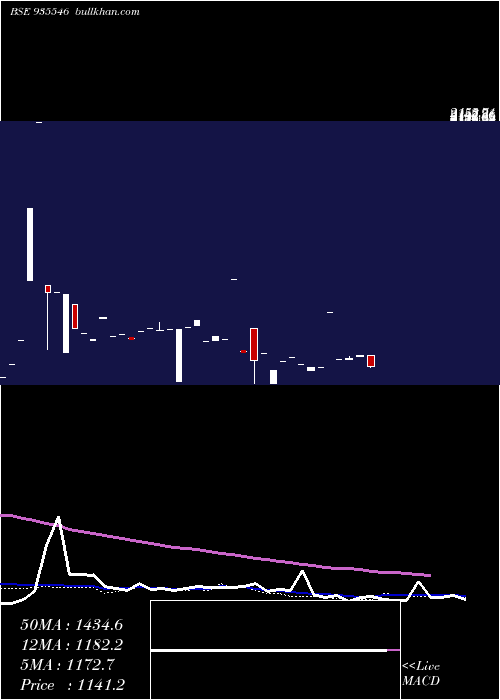  monthly chart 715rec35