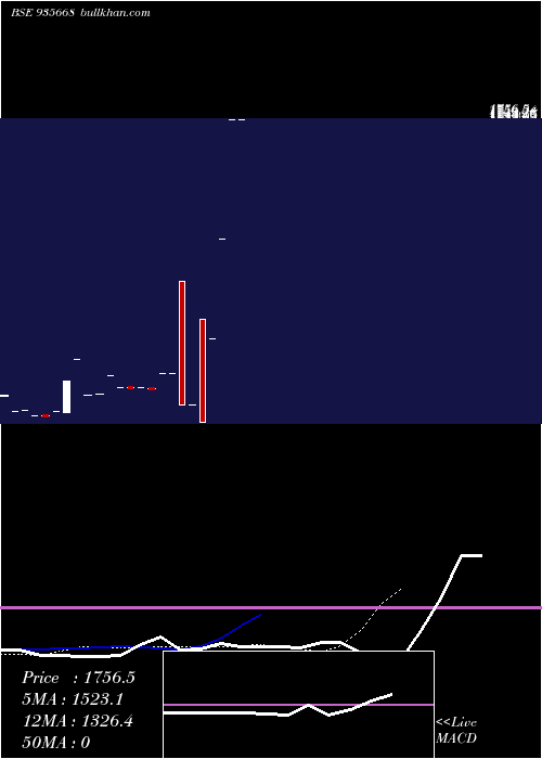  Daily chart 704hudco26