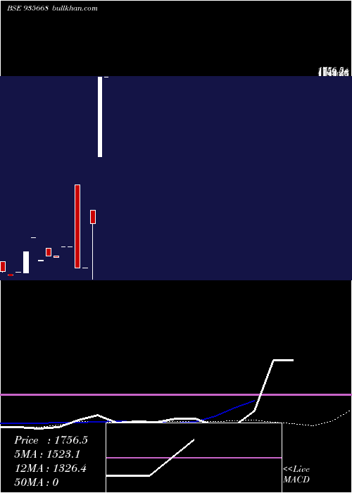  monthly chart 704hudco26