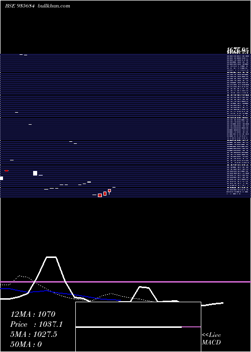  Daily chart 704nabard26