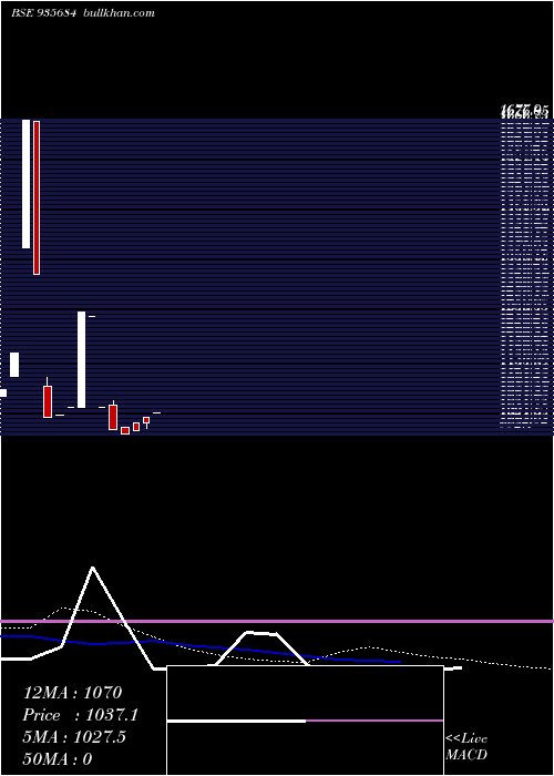  weekly chart 704nabard26