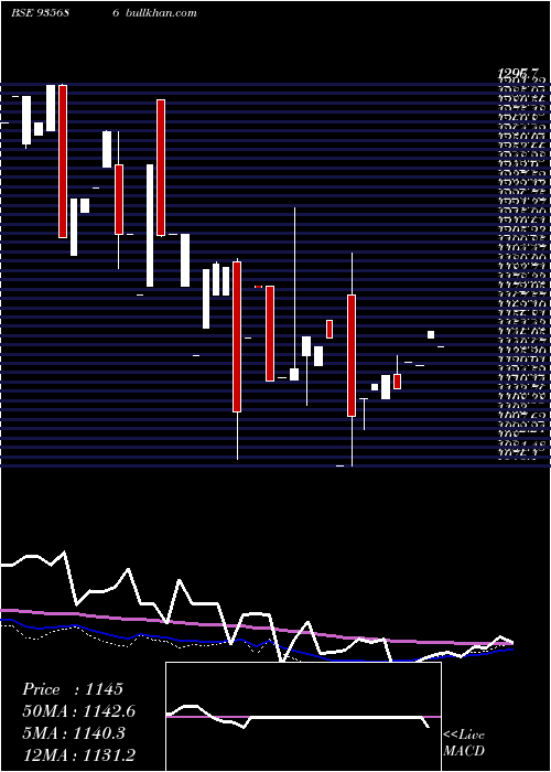  monthly chart 735nabard31