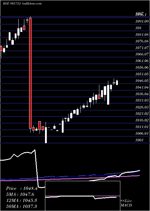  weekly chart 9mmfsl26