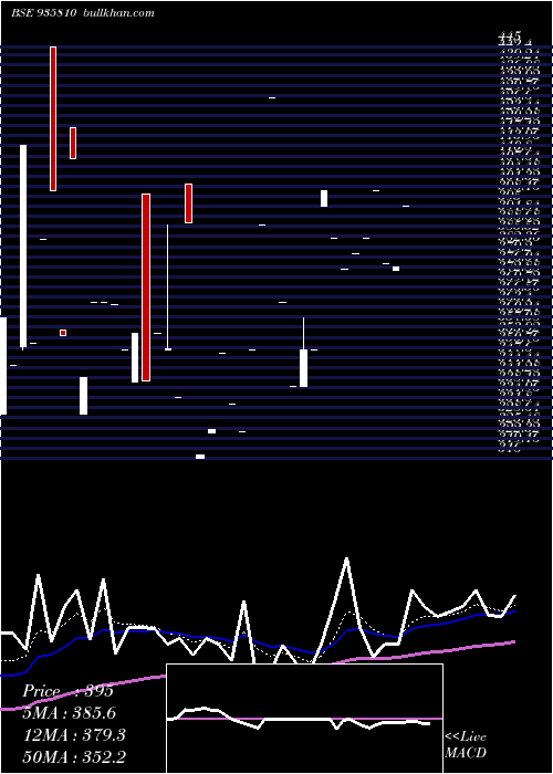  Daily chart 925dhfl21b