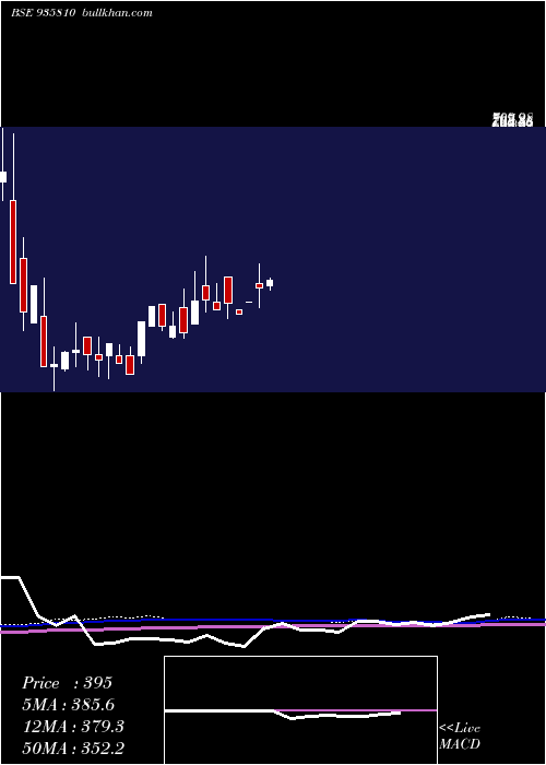  monthly chart 925dhfl21b