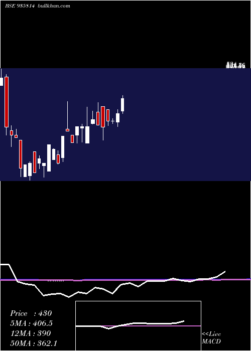  monthly chart 930dhfl26b