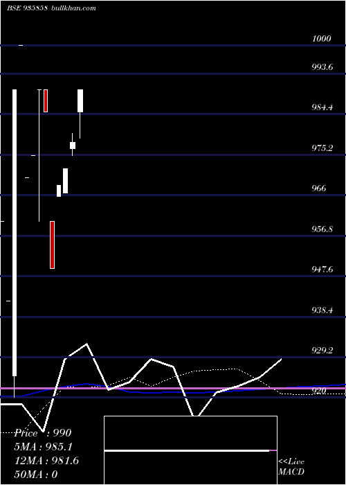  monthly chart 885ibhfl26a