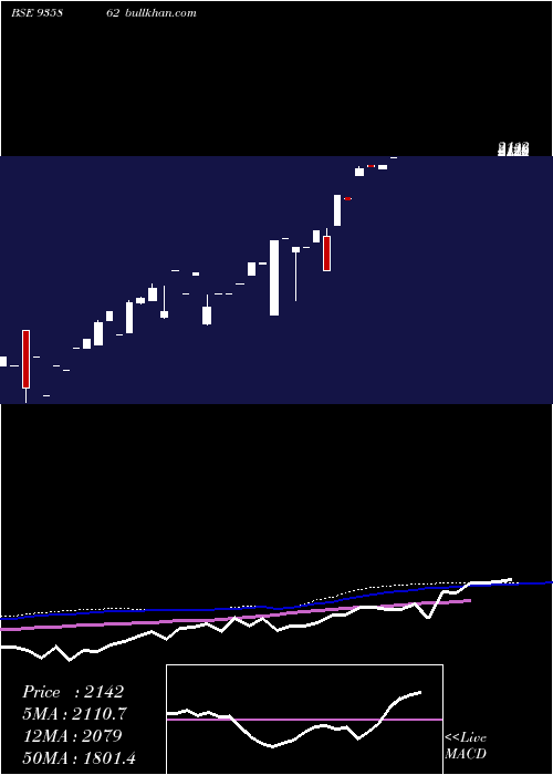  monthly chart 0ibhfl26