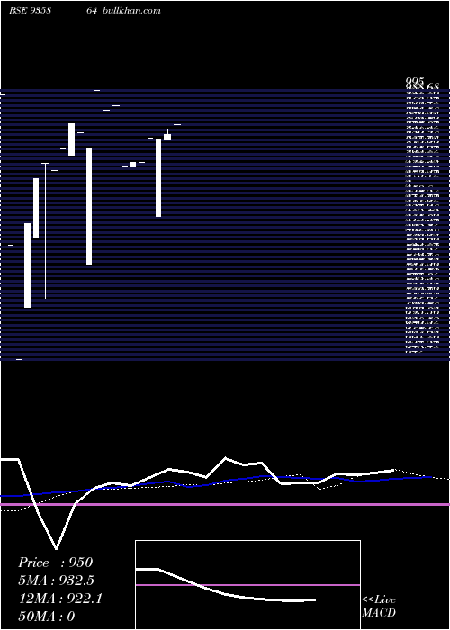  monthly chart 879ibhfl26a