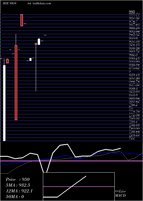  weekly chart 879ibhfl26a