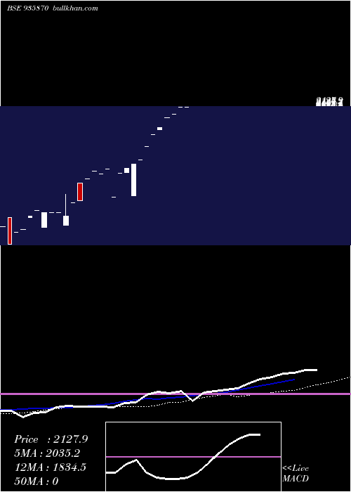  monthly chart 0ibhfl26a