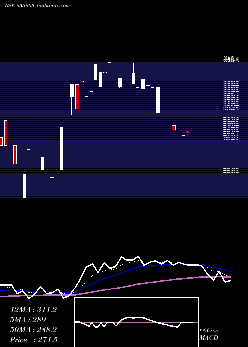  Daily chart 905rhfl22b