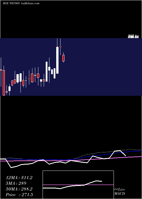  monthly chart 905rhfl22b