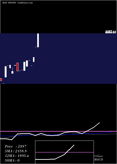  monthly chart 0kfl24a