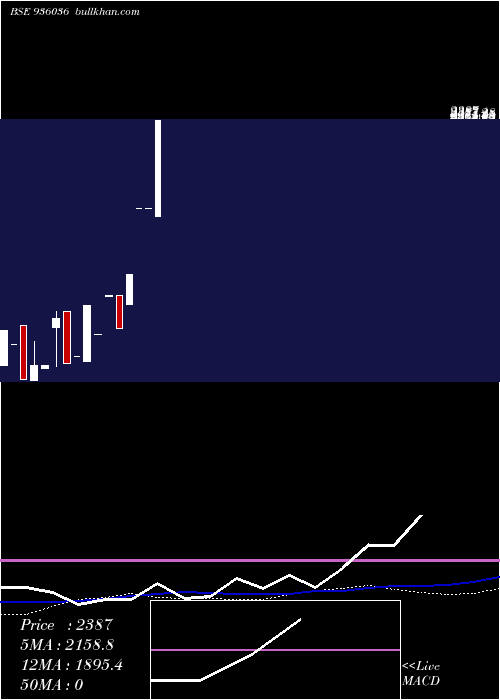  weekly chart 0kfl24a