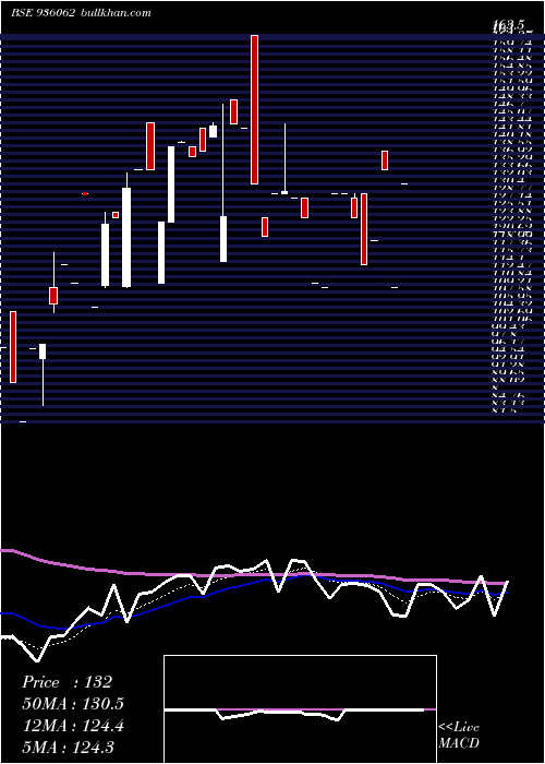  Daily chart 950sefl27