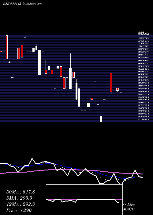  Daily chart 9sefl23b