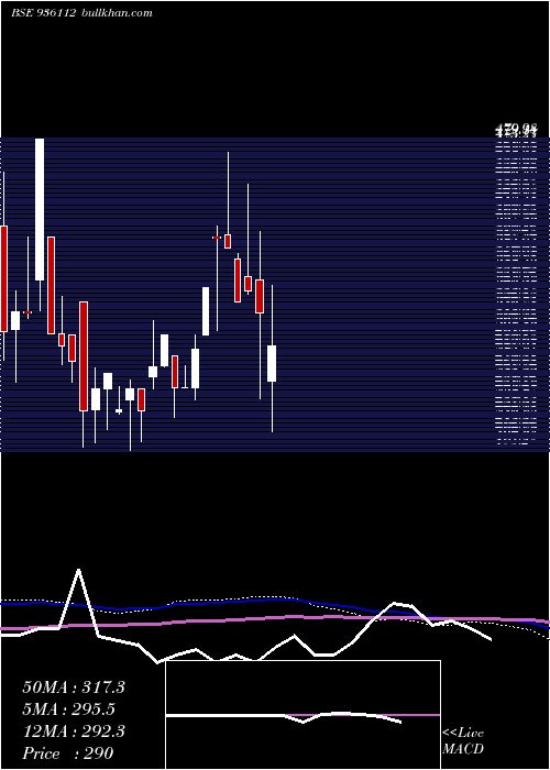  monthly chart 9sefl23b