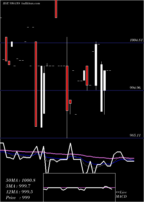  Daily chart 875mfl23