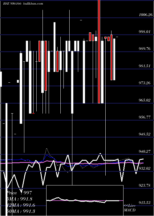  monthly chart 10kfl23