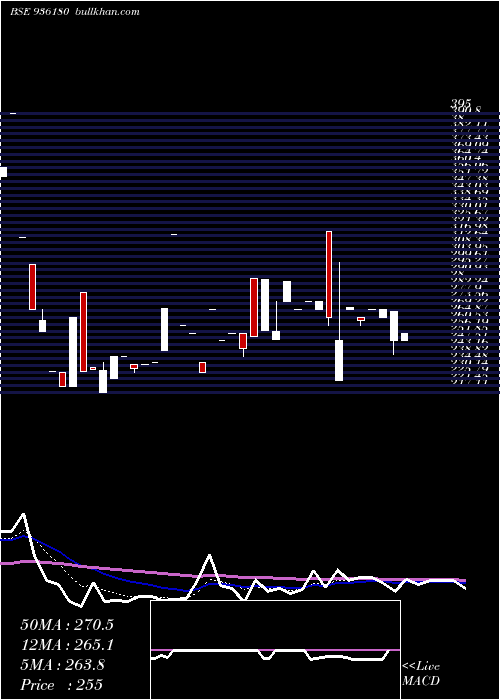  Daily chart 9sefl23a