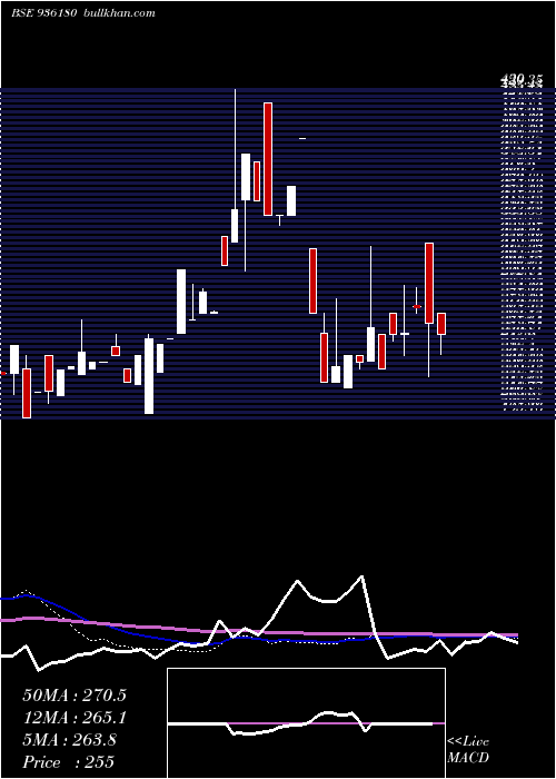  weekly chart 9sefl23a