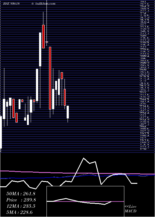  monthly chart 92sefl28