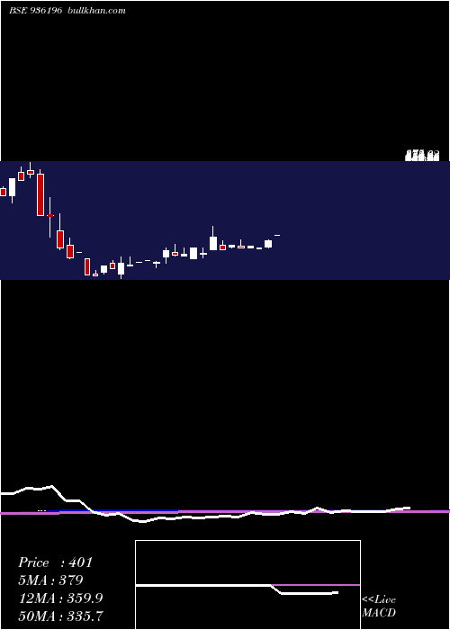  monthly chart 865dhfl23