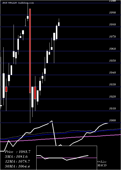  monthly chart 95jmfcsl23