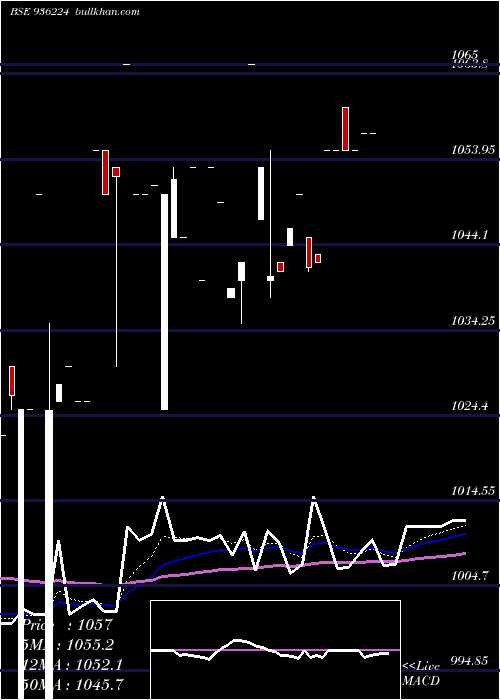  Daily chart 975jmfcsl28