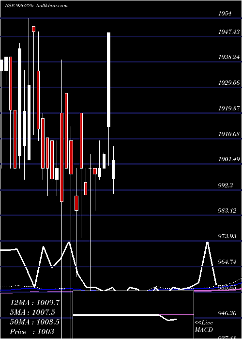  monthly chart 934jmfcs28