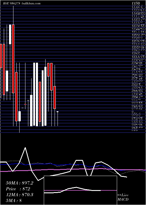  monthly chart 884iccl28