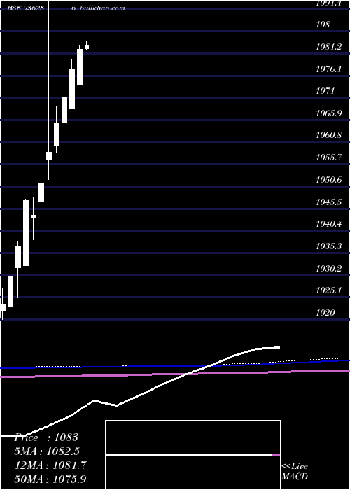  monthly chart 880tcfsl21