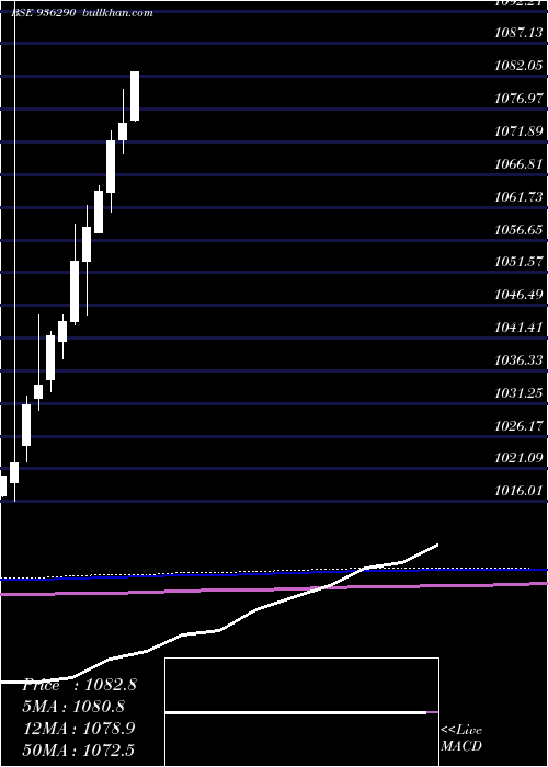  monthly chart 890tcfsl23