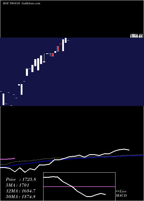  monthly chart 0kfl25b