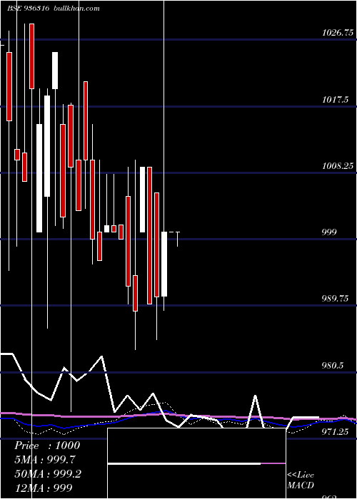  monthly chart 925ahfl23