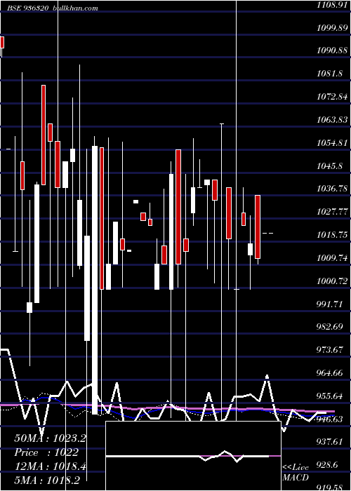  monthly chart 935ahfl28