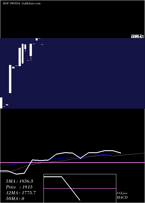  monthly chart 0kafl24