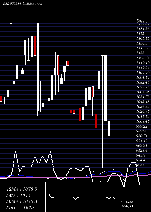  monthly chart 1025jfcsl28