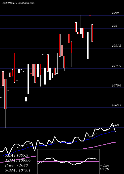  Daily chart 93mmfsl27