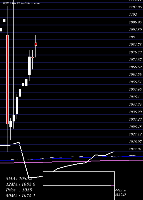  monthly chart 93mmfsl27