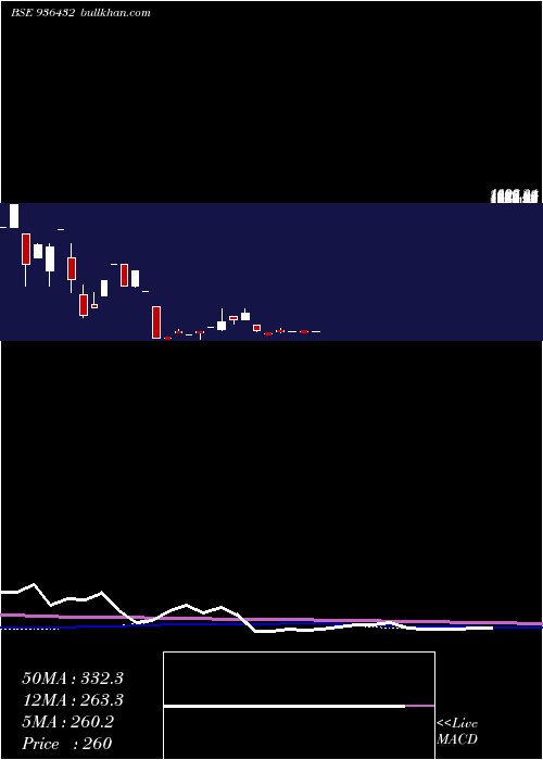  monthly chart 0sefl24a