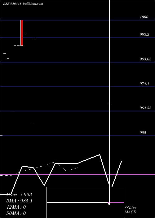  Daily chart 1025kfsrvii