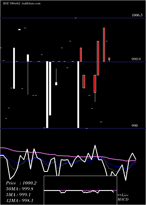  Daily chart 975mfl24